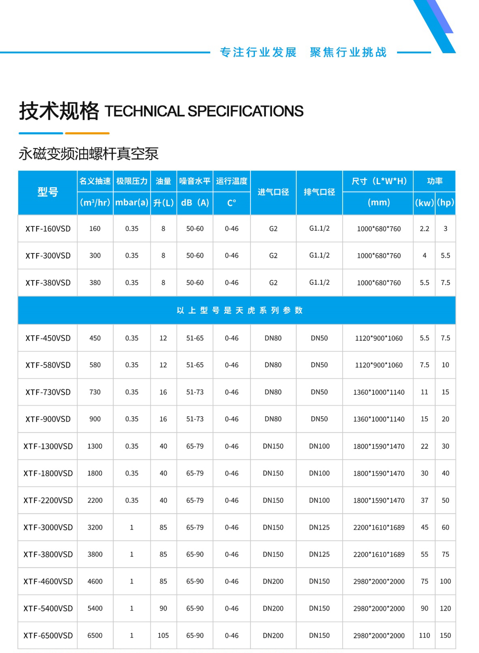 格瑞寶變頻螺桿真空泵畫冊1201-6.jpg
