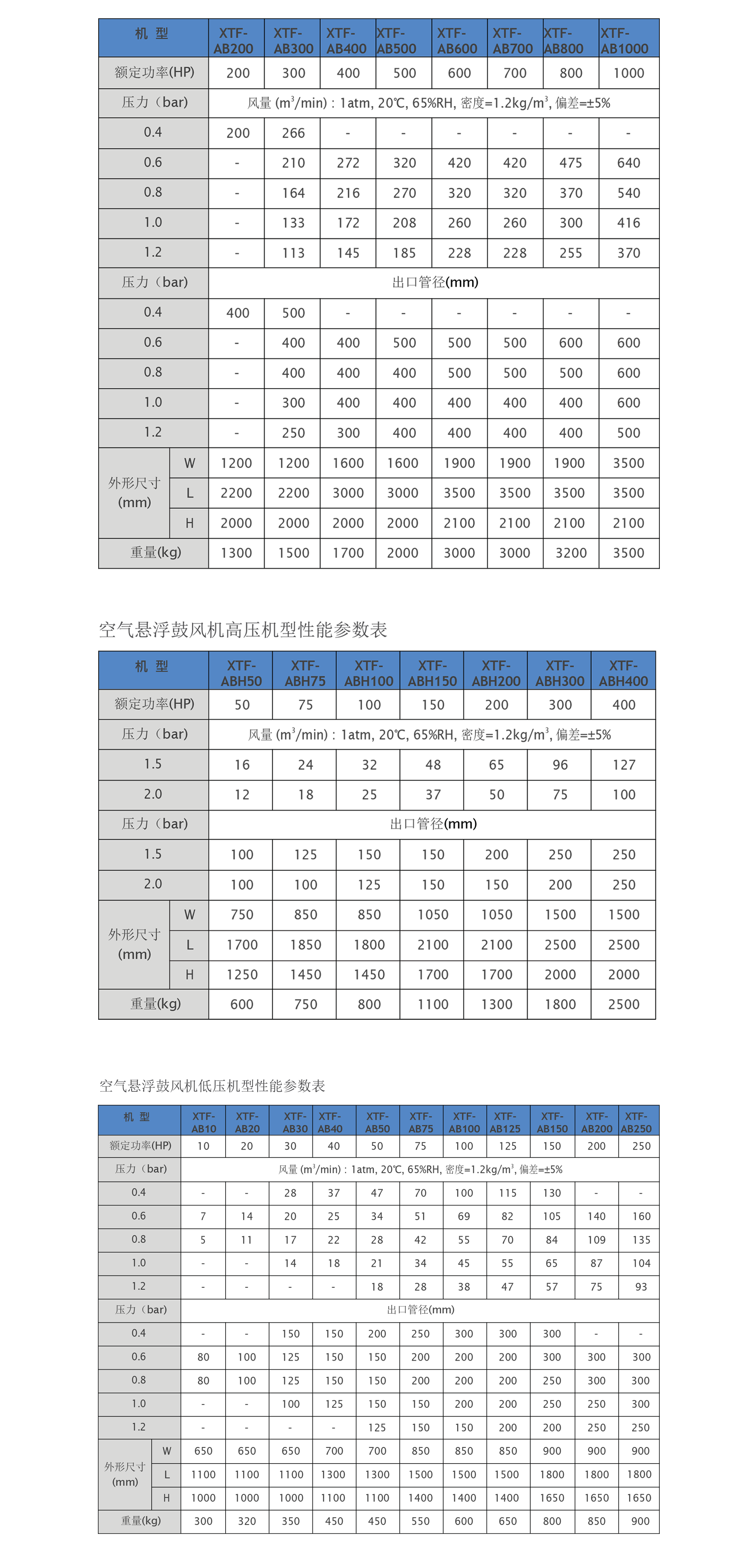 空氣懸浮鼓風(fēng)機(jī)3.png